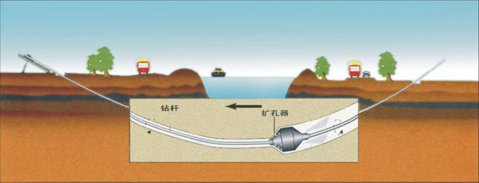 穿山大学顶管武汉非开挖